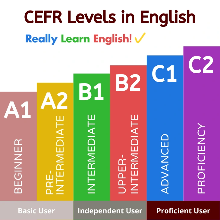 levels-teste